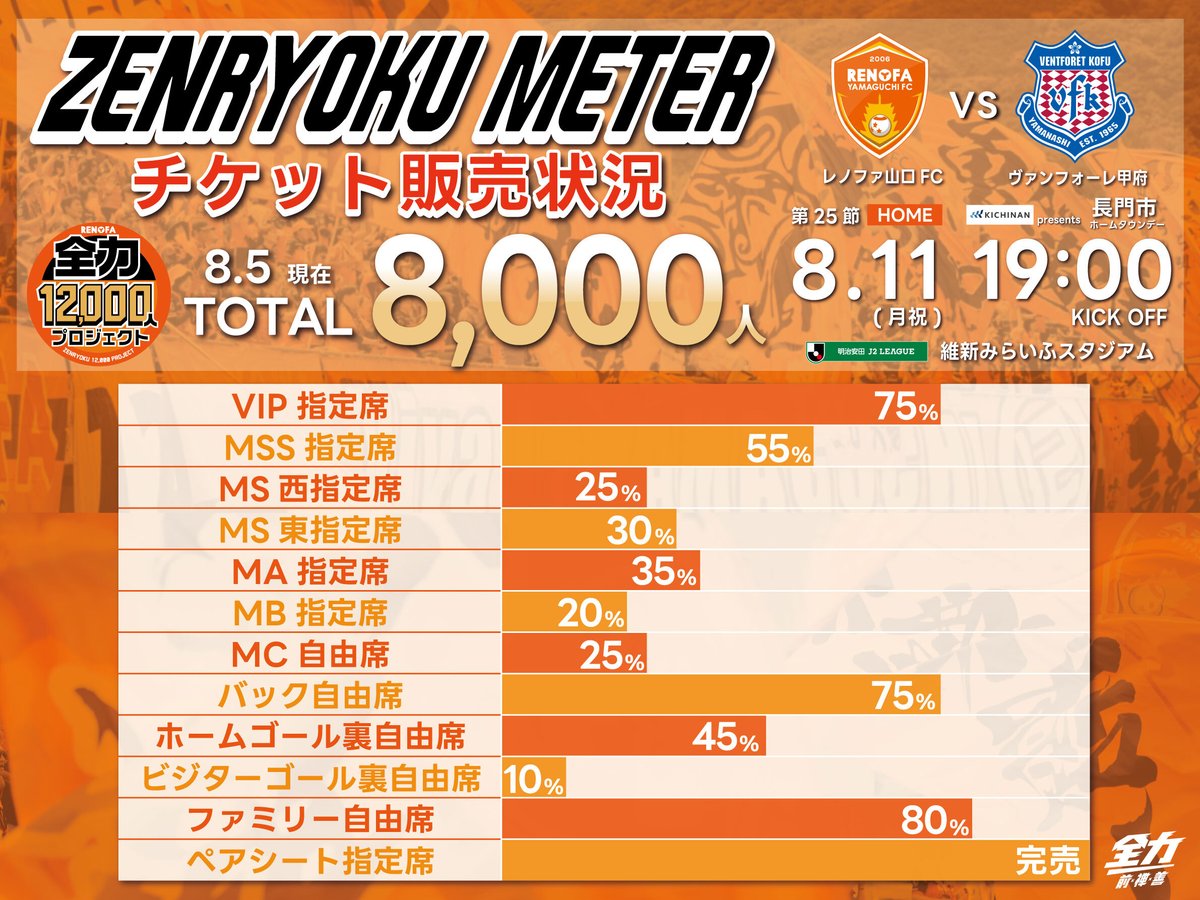 レノファ山口支給品Mサイズ レノファ山口支給品Mサイズ レノファ山口