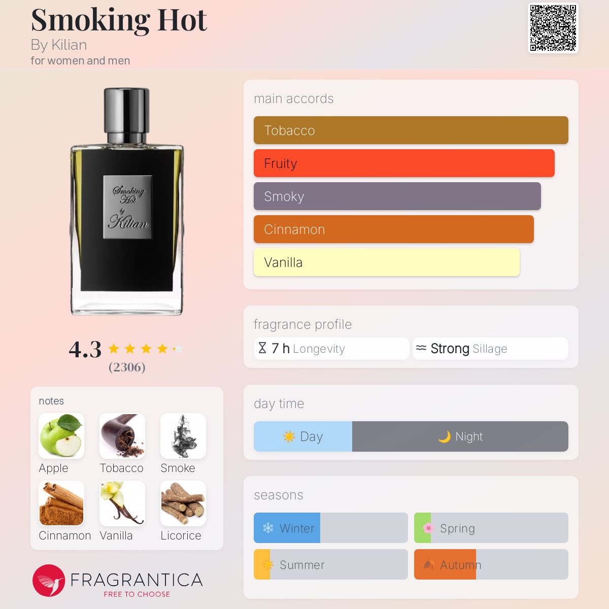 Kış yaklaşıyor malum
Bi tavsiye etkinliği mi yapsak
Böyle niche yahut keşfedilmeyi bekleyen ama genel beğeniye de uygun güzellikler hakkında konuşsak mesela 
Örneğin;

Kilian Smoking Hot
Tam bir elmalı nargile kokuyor
Tütün elma ve tatlılık
Tavsiyedir
Siz de paylaşın bakalım