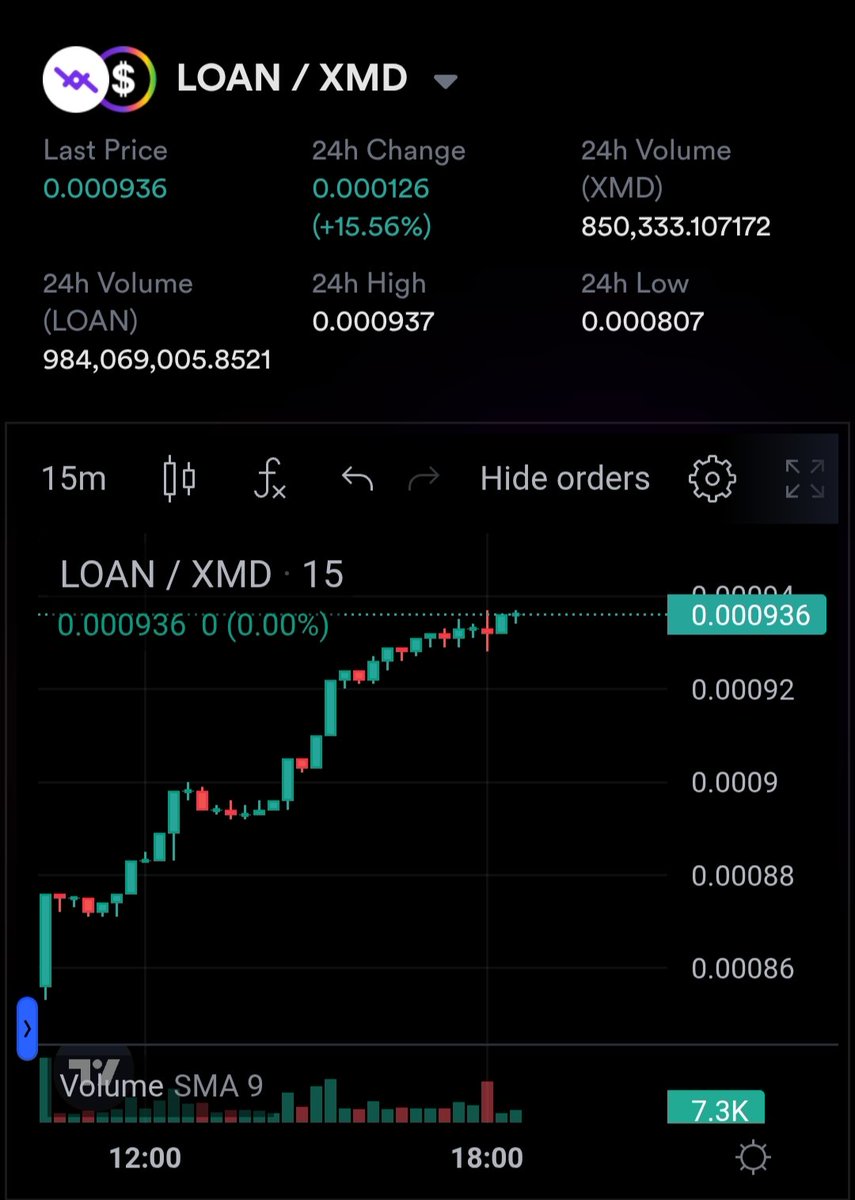 Loan Protocol is about to remove a Zero
LFG <a href="/LOAN_Protocol/">LOAN Protocol</a> $XPR