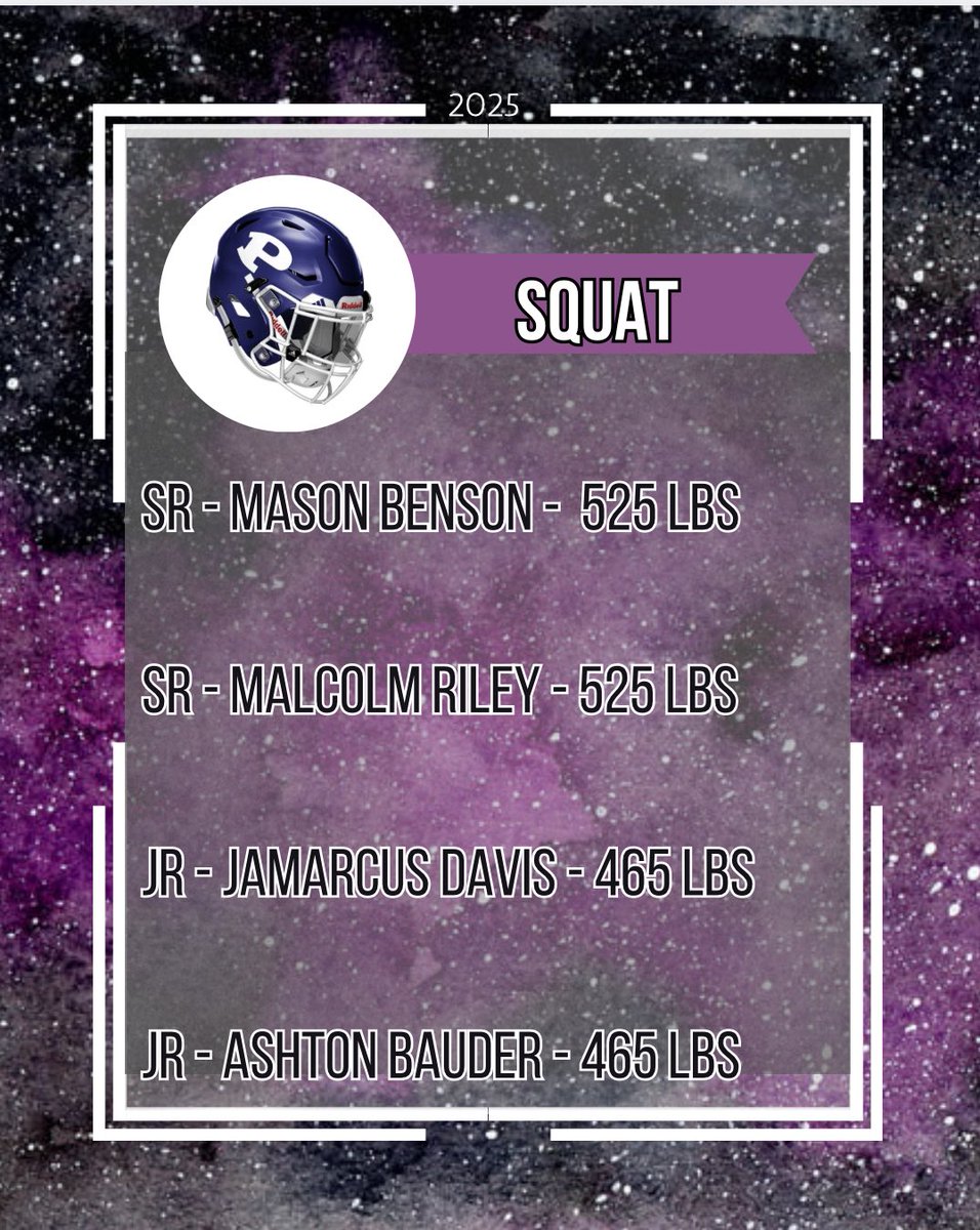 Day 2 of Test Week getting off to a great start. 
• Squat Max Top 4 •