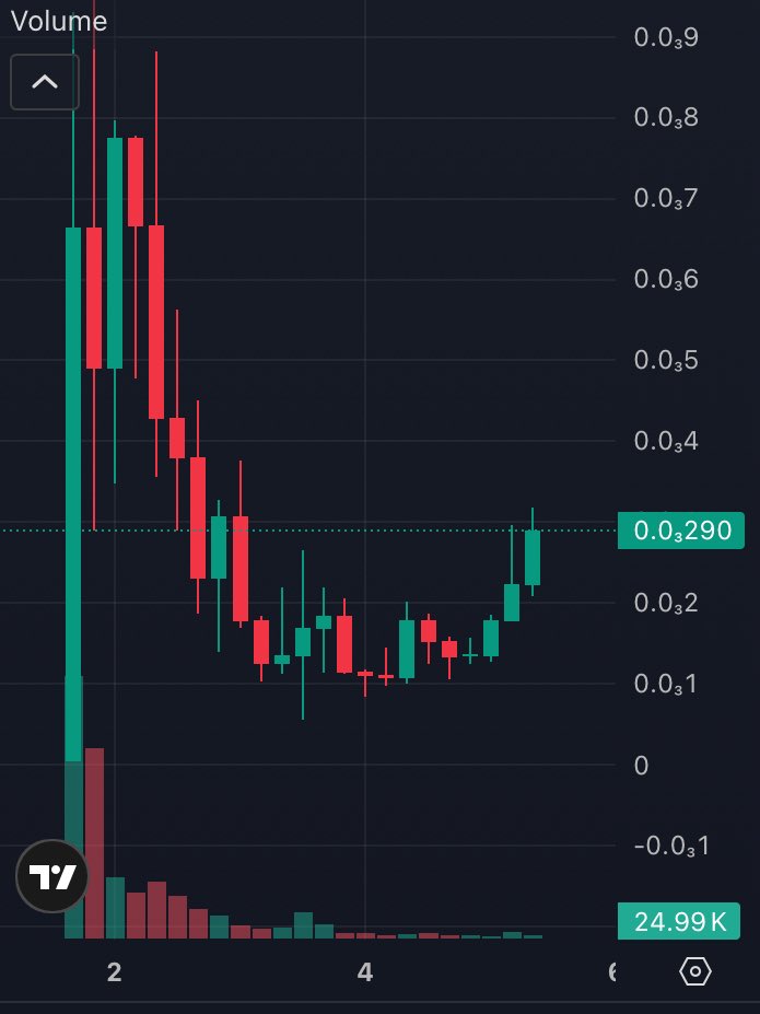 What ticker is this? 

And would you bid? 

👀