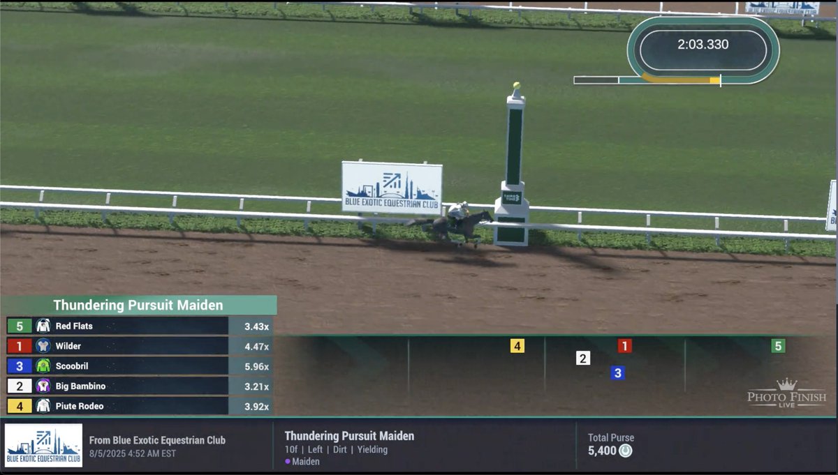 Waking up to 2 EASY winners. 

Drops in the Cloud moving to a perfect 4 starts 4 wins.. 

Also Red Flats running a 91 FF !!!!

There are plenty more in our stable you can race yourself !!