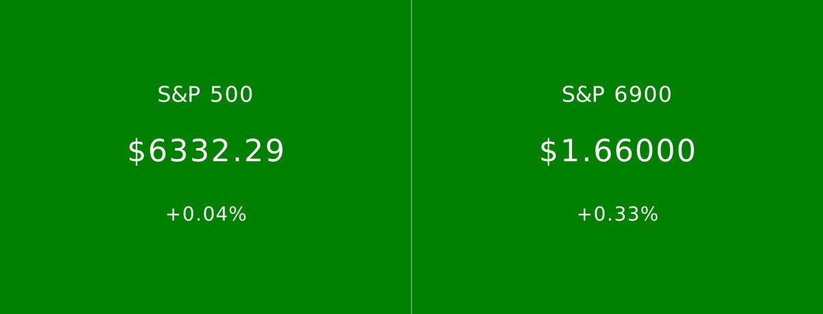 S&P 500 vs S&P 6900 (@spxvsspx_) on Twitter photo 
