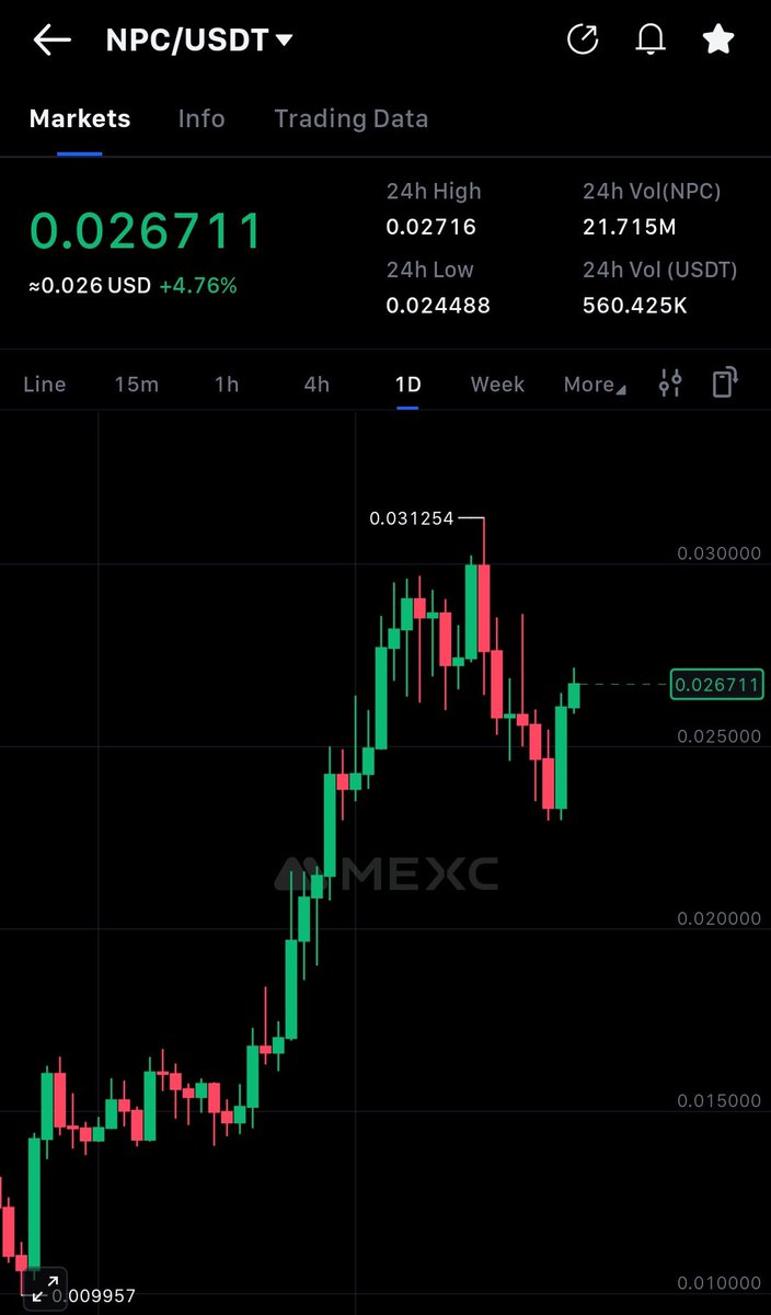 $NPC is bouncing nicely 💖

But tell me… how loud is the community actually ?