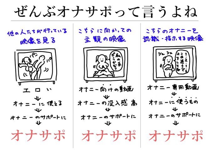 オナサポ(動画)の定義について
勝手に右のやつだけだと思ってた
 
広義では えち動画
全部ってことなのかな
定義ある? 有識者の方～ 