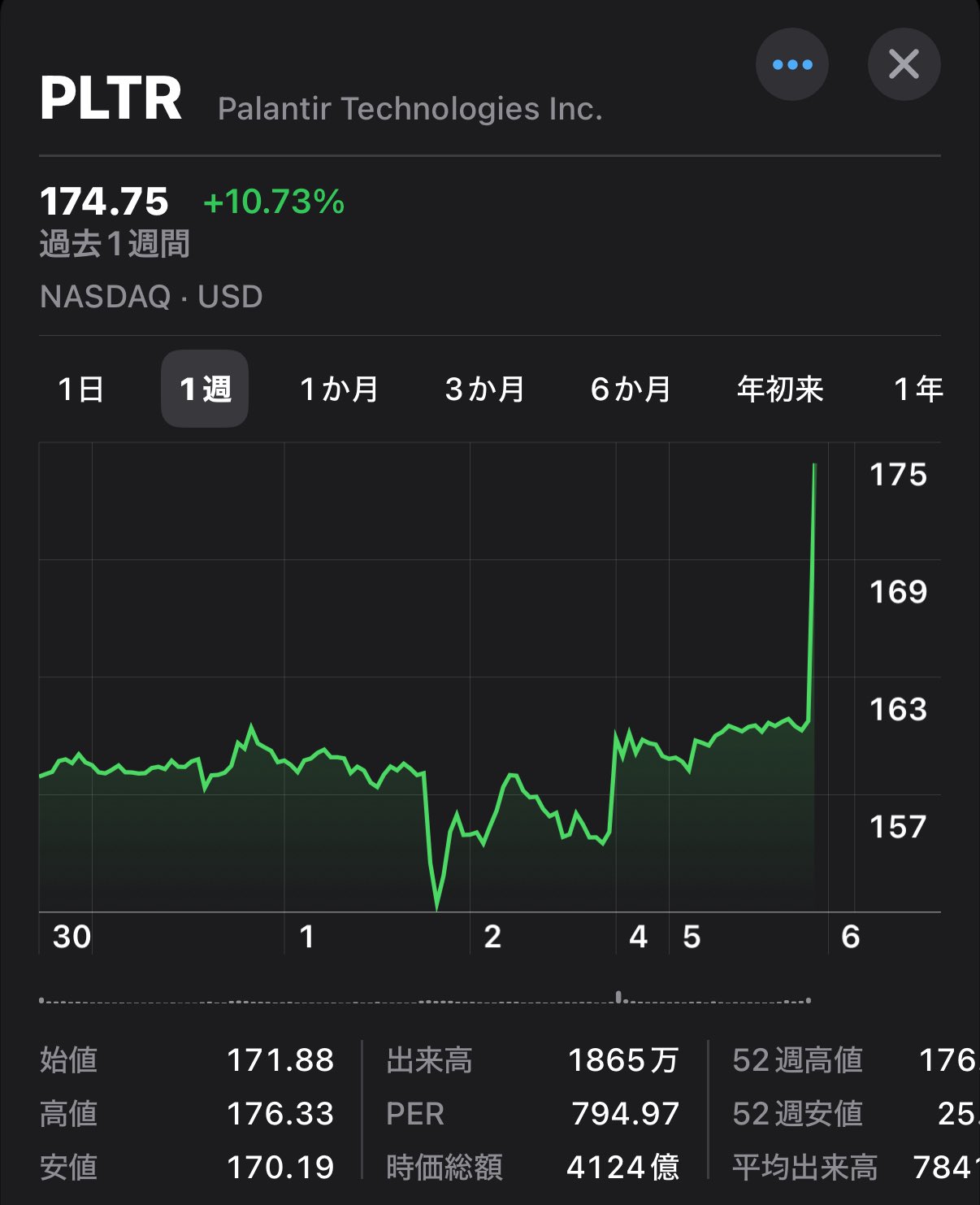 必ず上がる株 : 大底値方程式が見つかった! 損する人がいるなんて信じられない 必ず上がる株 : 大底値方程式が見つかった! 損する人がいる