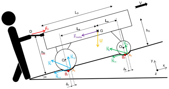 Safety_MDPI's tweet image. 📢 New publication!

Design of Manual Handling Carts by Stephane Gille (INRS, France)

A new model combining corrective forces estimates pushing effort on carts to reduce musculoskeletal disorder risks at work.

➡️ mdpi.com/2313-576X/11/1…

#ManualHandling #Ergonomics #SafetyMDPI