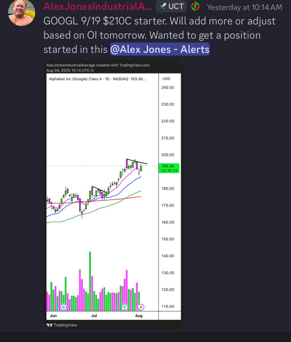 $GOOGL

Hard to ignore millions upon millions of bullish positioning