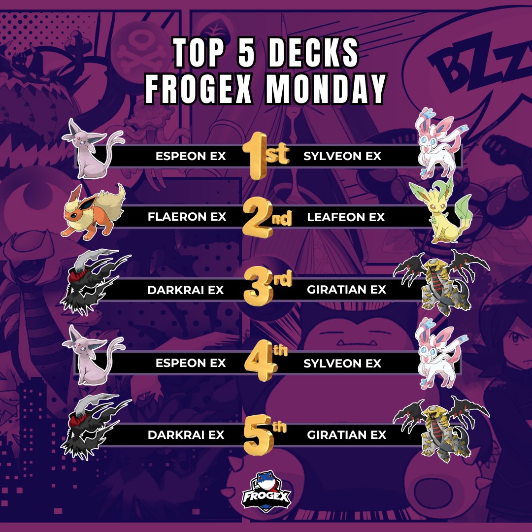 Top 5 Decks : FrogEX Wisdom of Sea and Sky (276 players). #pokemontcgp 

play.limitlesstcg.com/tournament/688…