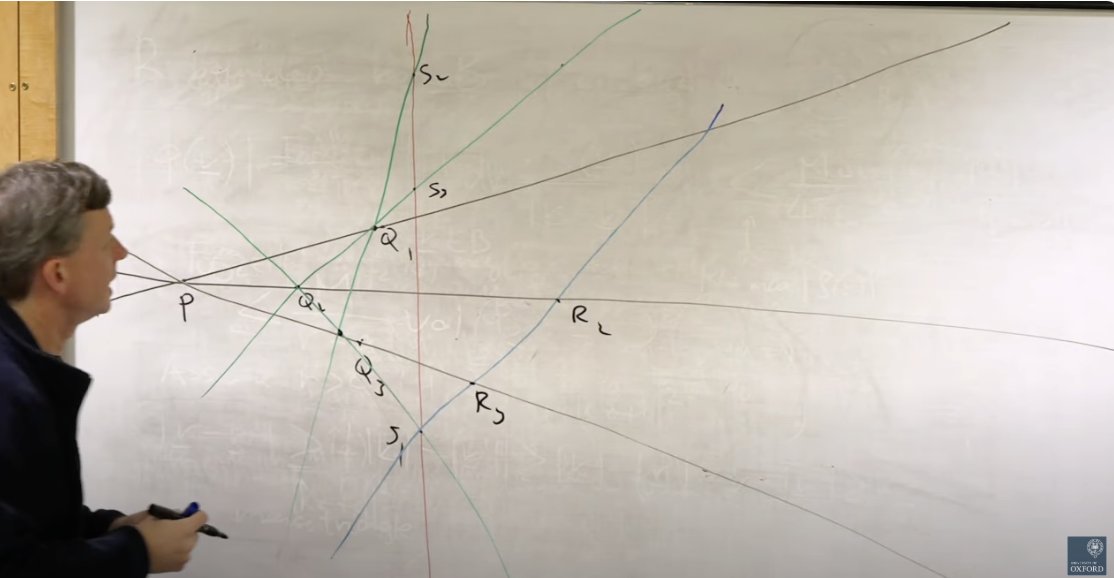 When we put up Dominic Joyce's first lecture on projective curves, part of the Algebraic Curves course, someone asked for more pictures. Well, as they say, you can't make bricks without straw, but in lecture 2 Dominic gets artistic (sort of).

Lecture 2: youtu.be/hUBMYzR4uis