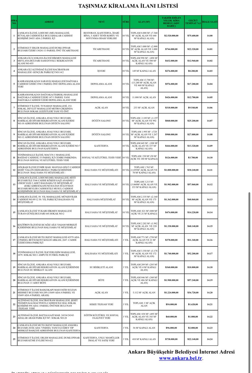 🔎 ŞAHSINA MÜNHASIR KİRALAMALAR RADARIMIZA GİRDİ!

Mansur Yavaş ve yönetiminin belediye elindeki hazır taşınmazları bol bol sattığını biliyoruz da belediye taşınmaz kiralamalarını adrese teslim yapmaktan geri kalmadığına da şahit olduk.

Ağızlarına sosyal demokrasiyi sakız