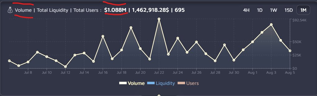m87 | MAXI (@m87maxi) on Twitter photo Congrates <a href="/MessierM87/">M E S S I E R | M87</a> for breaching $1,000,000 in trading volume! The future of #P2P swap is here. #M87 #uni #uniswap Congrates <a href="/MessierM87/">M E S S I E R | M87</a> for breaching $1,000,000 in trading volume! The future of #P2P swap is here. #M87 #uni #uniswap