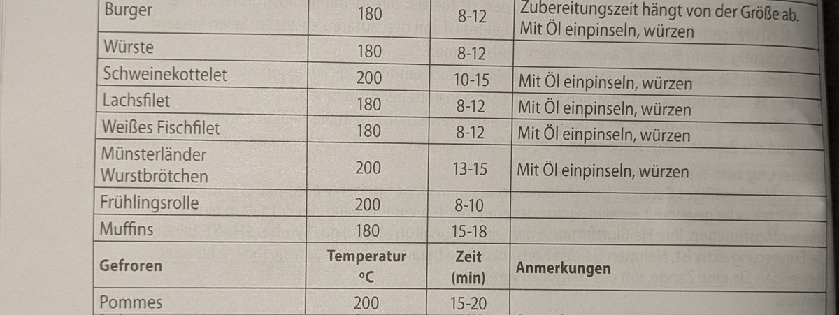 poah gott sei dank steht hier wie ich meine münsterländer wurstbrötchen in meinem neuen airfryer machen muss