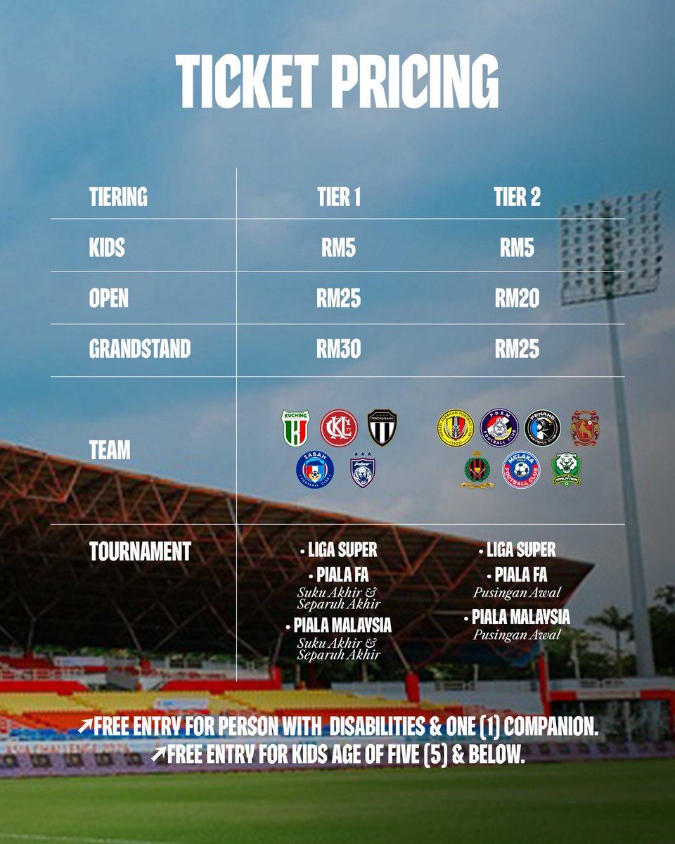 Selangor FC (@selangorfc) on Twitter photo ๐๏ธ ๐๐๐ง๐๐ซ๐๐ข ๐๐๐ซ๐ ๐ ๐๐ข๐ค๐๐ญ ๐๐ฎ๐ฌ๐ข๐ฆ ๐๐๐๐/๐๐ ๐๏ธ
Selangor FC mengekalkan harga tiket bagi musim ini dengan pembahagian mengikut kategori perlawanan:
๐ด Perlawanan Tier 1
โ
RM25 (Open)
โ
RM30 (Grandstand)
Termasuk perlawanan seperti Suku Akhir dan Separuh ๐๏ธ ๐๐๐ง๐๐ซ๐๐ข ๐๐๐ซ๐ ๐ ๐๐ข๐ค๐๐ญ ๐๐ฎ๐ฌ๐ข๐ฆ ๐๐๐๐/๐๐ ๐๏ธ
Selangor FC mengekalkan harga tiket bagi musim ini dengan pembahagian mengikut kategori perlawanan:
๐ด Perlawanan Tier 1
โ
RM25 (Open)
โ
RM30 (Grandstand)
Termasuk perlawanan seperti Suku Akhir dan Separuh