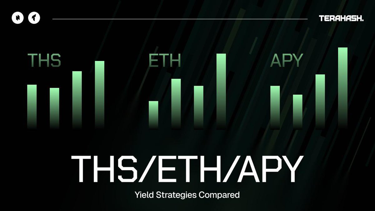 TeraHash_xyz's tweet photo. THS vs ETH vs APY: Yield Strategies Compared

In DeFi, not all yield is created equal. Let’s compare three strategies for crypto-native income:

🔹 $ETH Liquid Staking

APY: ~3.5–5%

Pros: Secure, battle-tested

Cons: Low yield, ETH price exposure, minimal upside for long-term holders

🔹 Stablecoin Farming

APY: ~4–7%

Pros: Low volatility, passive

Cons: Inflation drag, counterparty risk, DeFi composability limits

🔹 TeraHash ($THS) Hashrate Staking

APY: Up to 40–50% BTC-denominated yield

Pros: Backed by real infrastructure, scalable yield from institutional-grade Bitcoin mining

No hardware, no tech overhead, liquid entry/exit, and real BTC rewards

💡$THS transforms mining into a DeFi-native financial primitive — turning compute power into programmable yield.
