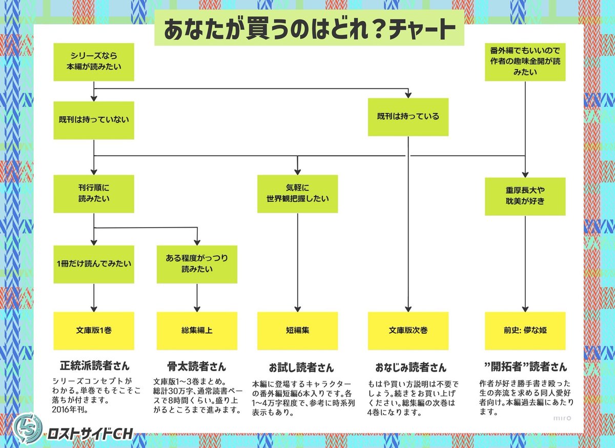 来栖稚🌷6月ティアほ03a総集編下 tweet media