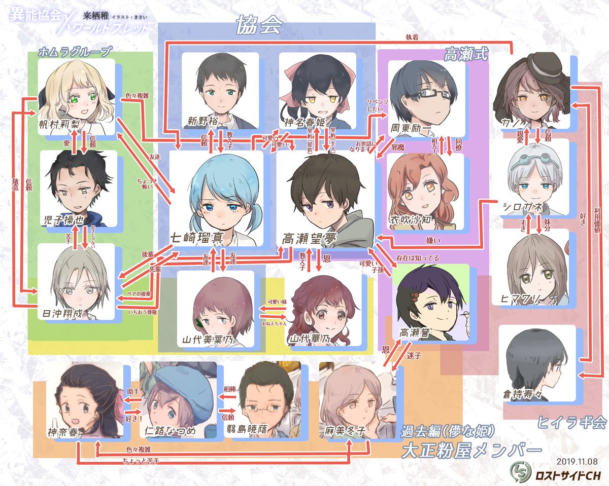 来栖稚🌷6月ティアほ03a総集編下 tweet media