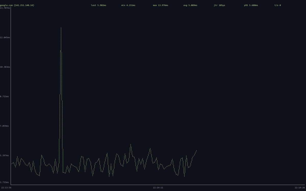 Jakeroid's tweet image. #KnowYourTools is here!

If you still don&apos;t know about `gping`, I recommend you to try. This is a very similar tool to `ping`. However, it gives you a chart with ping values inside the terminal. Isn&apos;t that beautiful?