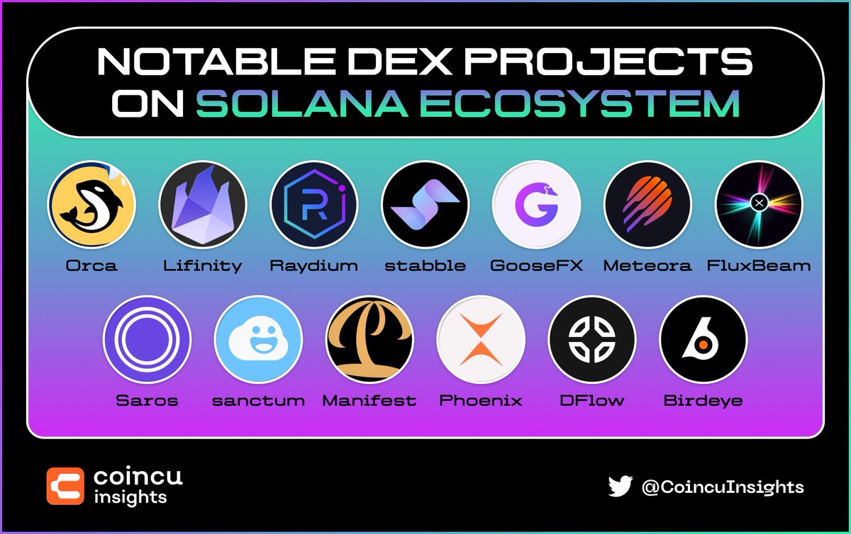 Coincu Insights (@coincuinsights) on Twitter photo 🔥NOTABLE DEX PROJECTS ON SOLANA ECOSYSTEM🔥
Dexes are extremely important in an ecosystem because they fulfil one of crypto's core possibilities: fostering financial transactions that aren't officiated by banks, brokers, or any other intermediary.
Details below👇 
<a href="/orca_so/">Orca 🌊</a> 🔥NOTABLE DEX PROJECTS ON SOLANA ECOSYSTEM🔥
Dexes are extremely important in an ecosystem because they fulfil one of crypto's core possibilities: fostering financial transactions that aren't officiated by banks, brokers, or any other intermediary.
Details below👇 
<a href="/orca_so/">Orca 🌊</a>