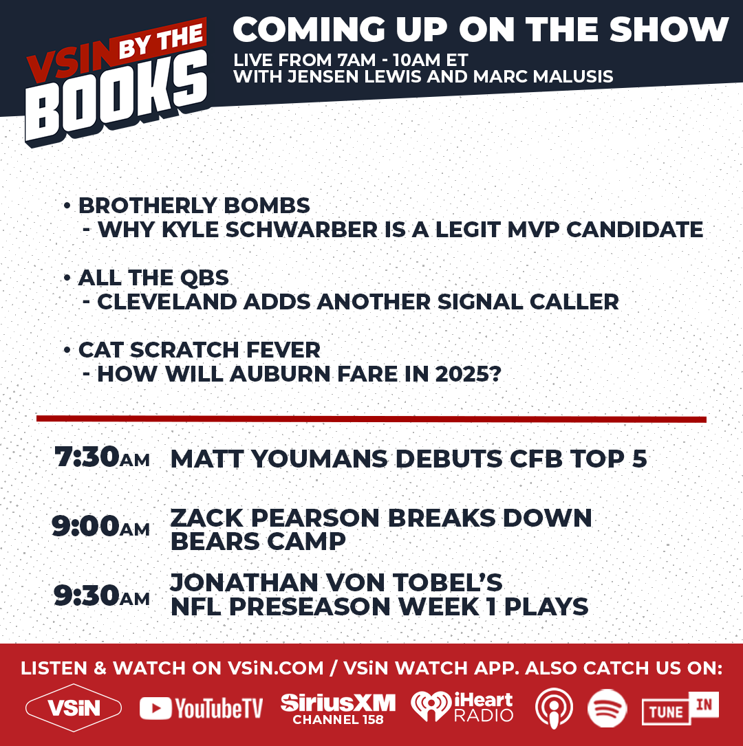 VSiN (@vsinlive) on Twitter photo VSiN By The Books with <a href="/JLEWFifty/">Jensen Lewis</a> & <a href="/MarcMalusis/">Moose™</a>
LIVE 7-10am ET
7:30am ET - <a href="/mattyoumans247/">Matt Youmans</a>'s CFB Top 5
9:00am ET - <a href="/Zack_Pearson/">Zack Pearson</a>'s Bears outlook
9:30am ET - NFL preseason plays w/ <a href="/meJVT/">Jonathan Von Tobel</a>
📺: tinyurl.com/4fhy49fc
🔊: tinyurl.com/2ptk3kpy & <a href="/SIRIUSXM/">SiriusXM</a> 158 VSiN By The Books with <a href="/JLEWFifty/">Jensen Lewis</a> & <a href="/MarcMalusis/">Moose™</a>
LIVE 7-10am ET
7:30am ET - <a href="/mattyoumans247/">Matt Youmans</a>'s CFB Top 5
9:00am ET - <a href="/Zack_Pearson/">Zack Pearson</a>'s Bears outlook
9:30am ET - NFL preseason plays w/ <a href="/meJVT/">Jonathan Von Tobel</a>
📺: tinyurl.com/4fhy49fc
🔊: tinyurl.com/2ptk3kpy & <a href="/SIRIUSXM/">SiriusXM</a> 158