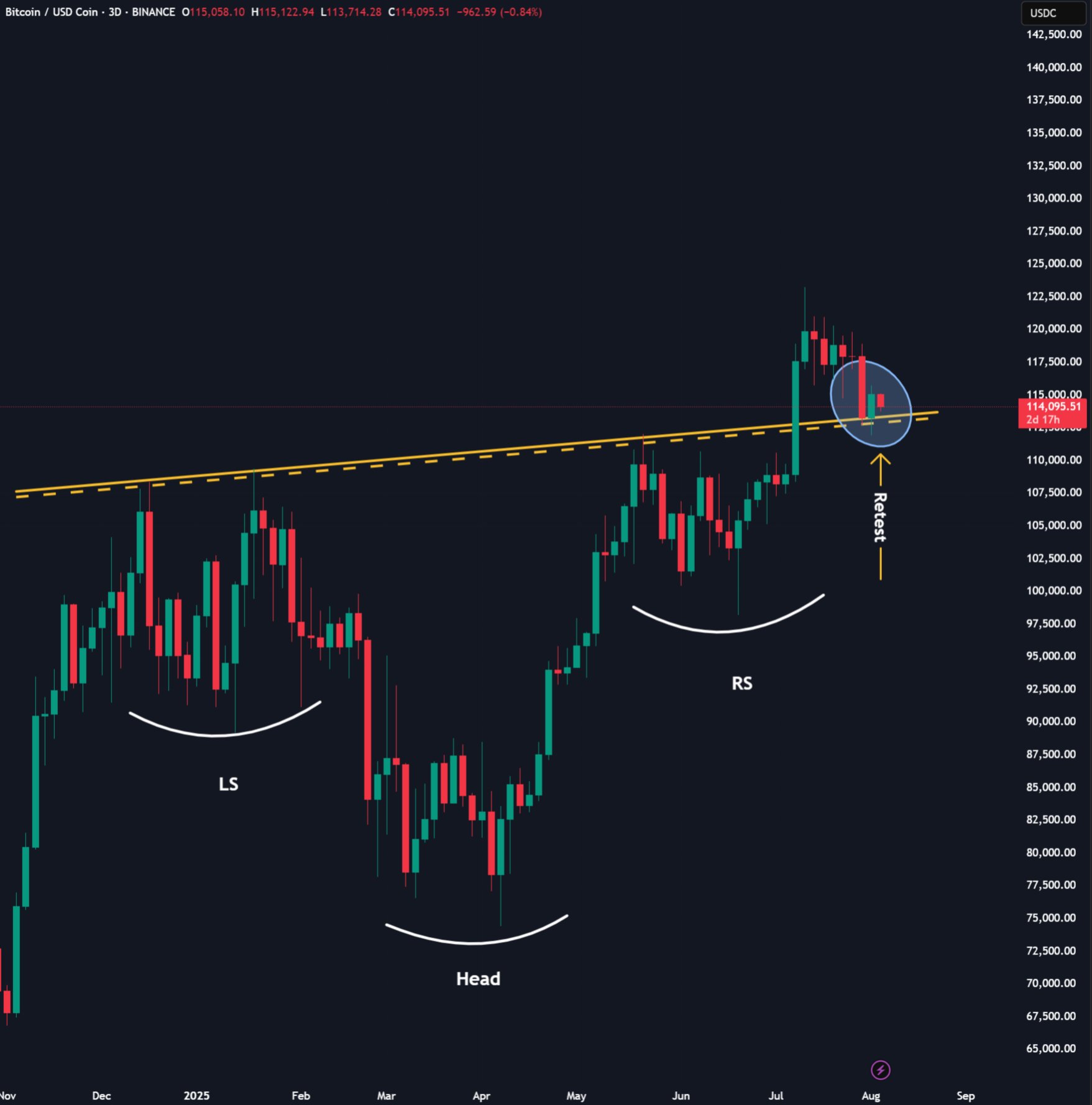 BTC ZYN on X: 