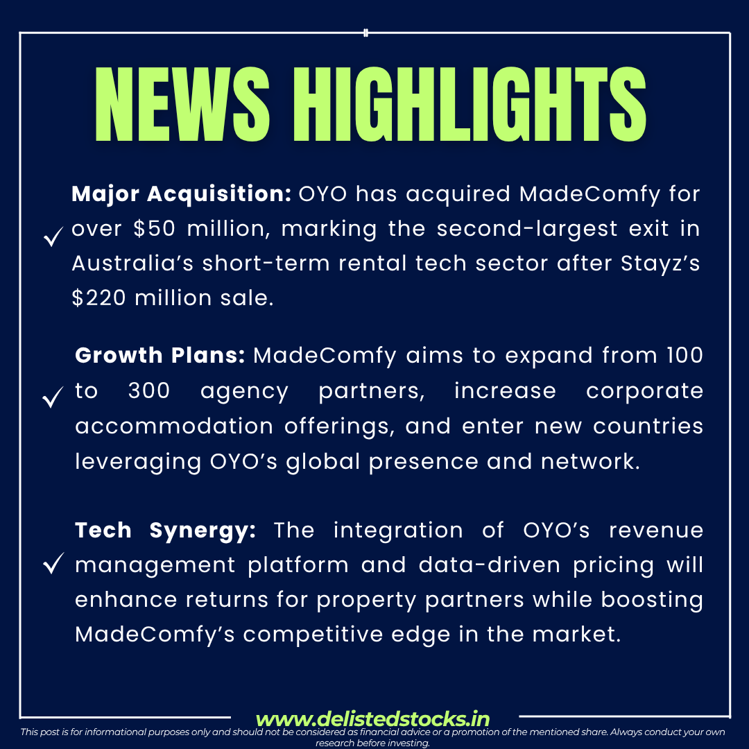 delisted_stocks's tweet image. OYO Expands Global Footprint!
Indian travel-tech giant OYO acquires Australia’s MadeComfy in a $50M deal, aiming to scale short-term rental operations with advanced tech and global expertise.

#OYO #MadeComfy #AcquisitionNews #TravelTech #StartupExit #ShortTermRentals
