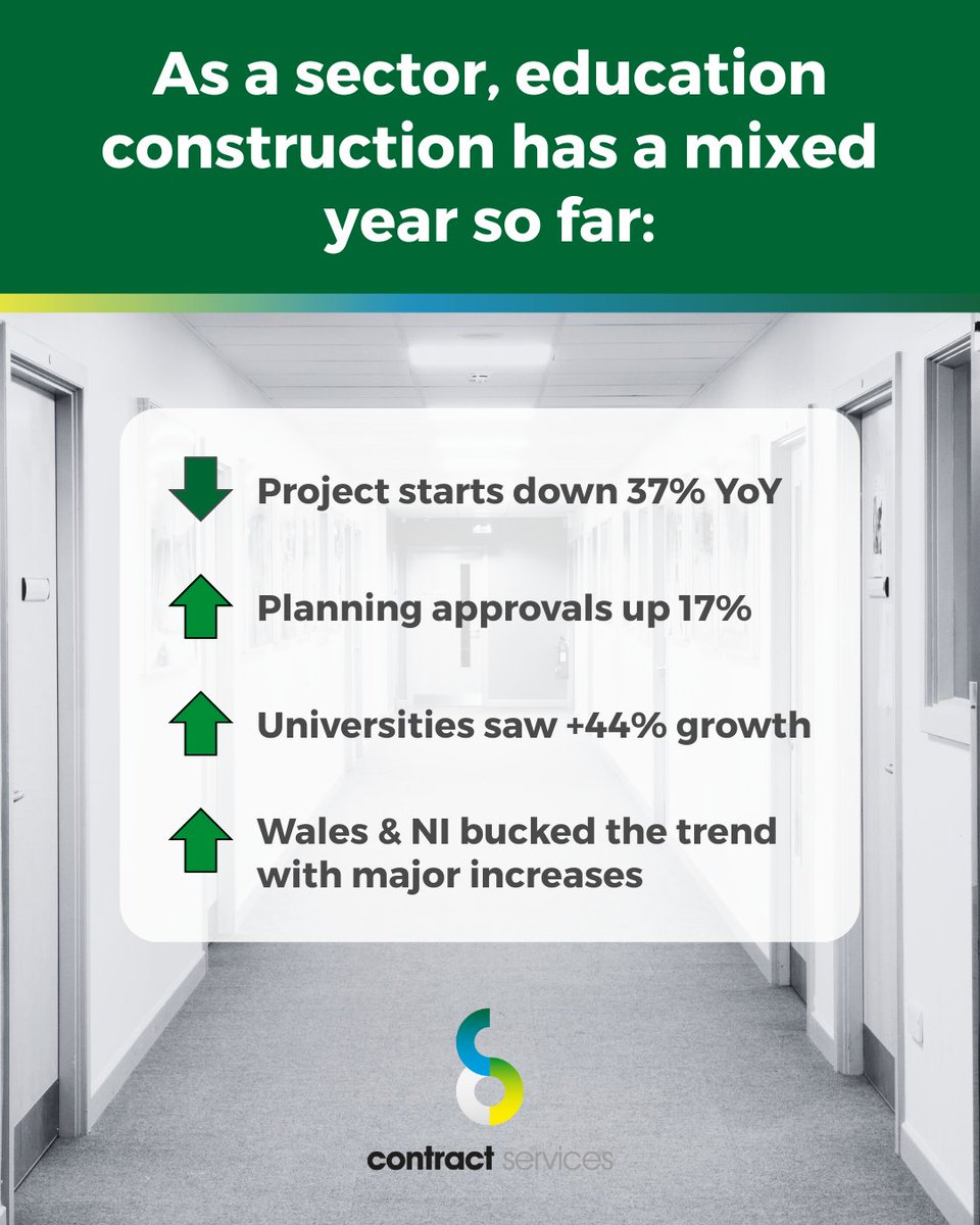 School holidays bring a flurry of construction activity in the education sector 

🏫 Despite challenges this year, positive growth is seen with more to come in 2025/26. Check out our expert services at bit.ly/3gbnMVw  

#Construction #DesignAndBuild