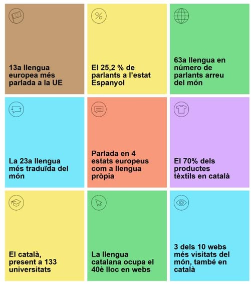 Al web elcatalaesnegoci.cat els empresaris hi trobaran un mapa de totes les referències legals en matèria de llengua, a més de dades i eines útils!

Fem que aquest nou curs les empreses esdevinguin lingüísticament responsables: i ara, amb versió en anglès! 😊