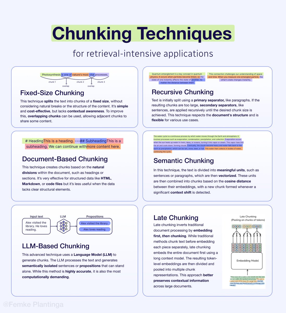 Stop optimizing your retrieval. Fix your chunking first.

It's not your embedding model, prompt engineering, or vector database. It's your chunking strategy creating invisible walls between your users and the information they need.

𝗖𝗵𝘂𝗻𝗸𝗶𝗻𝗴 is the pre-processing step of