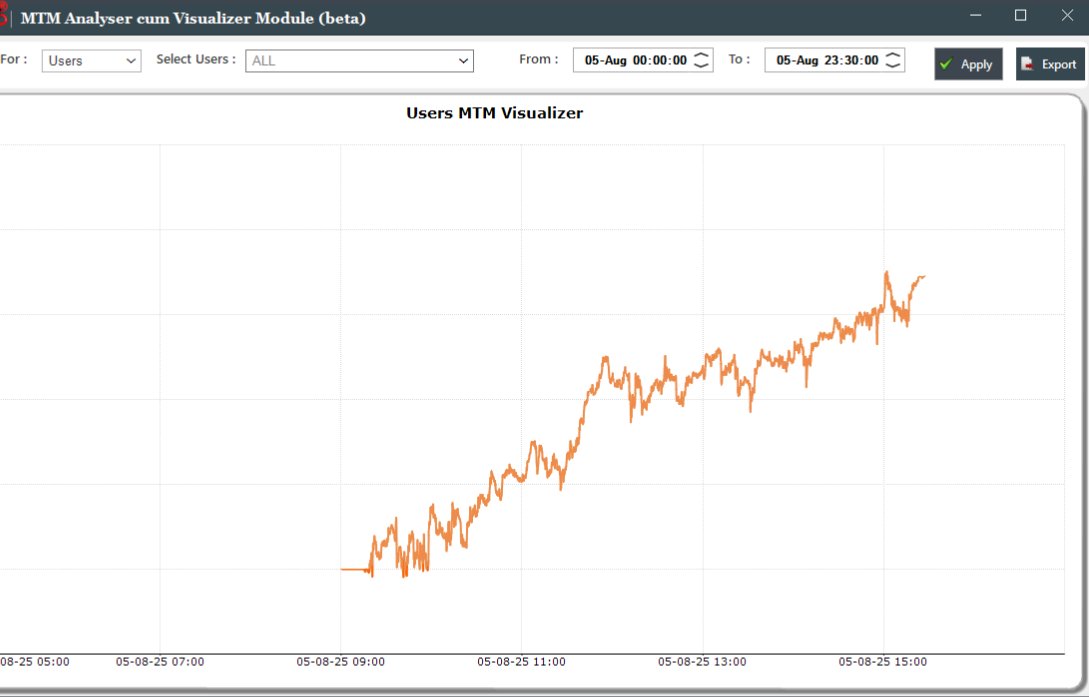 Smooth Day 

0.45% Up