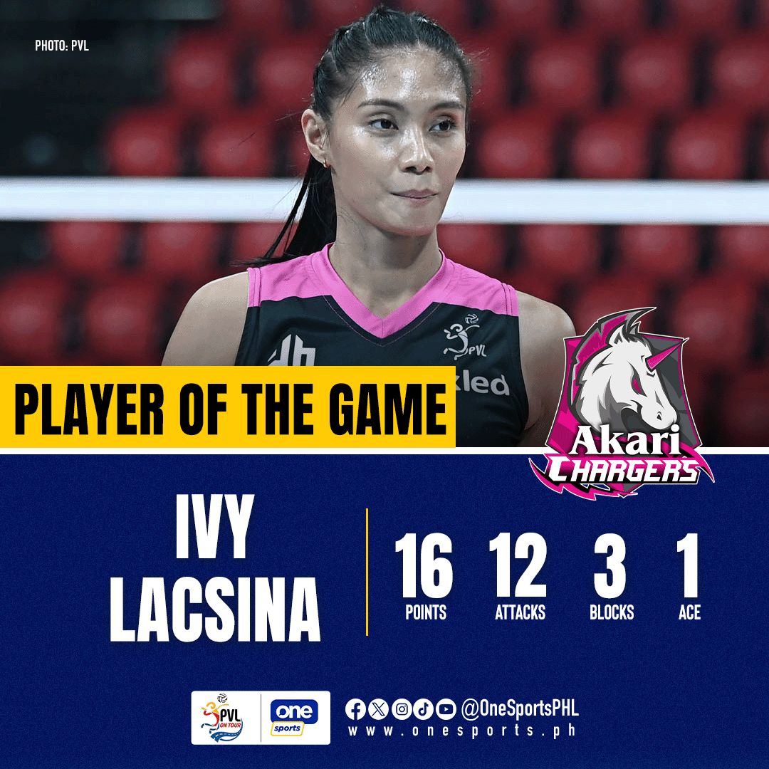 FULL CHARGE TO THE PLAYOFFS ⚡️

Ivy Lacsina and the Akari Chargers deliver an electric sweep of the Petro Gazz Angels to secure a quarterfinal berth in the 2025 PVL on Tour!

#PVLonTour #PVL2025 #TheHeartOfVolleyball