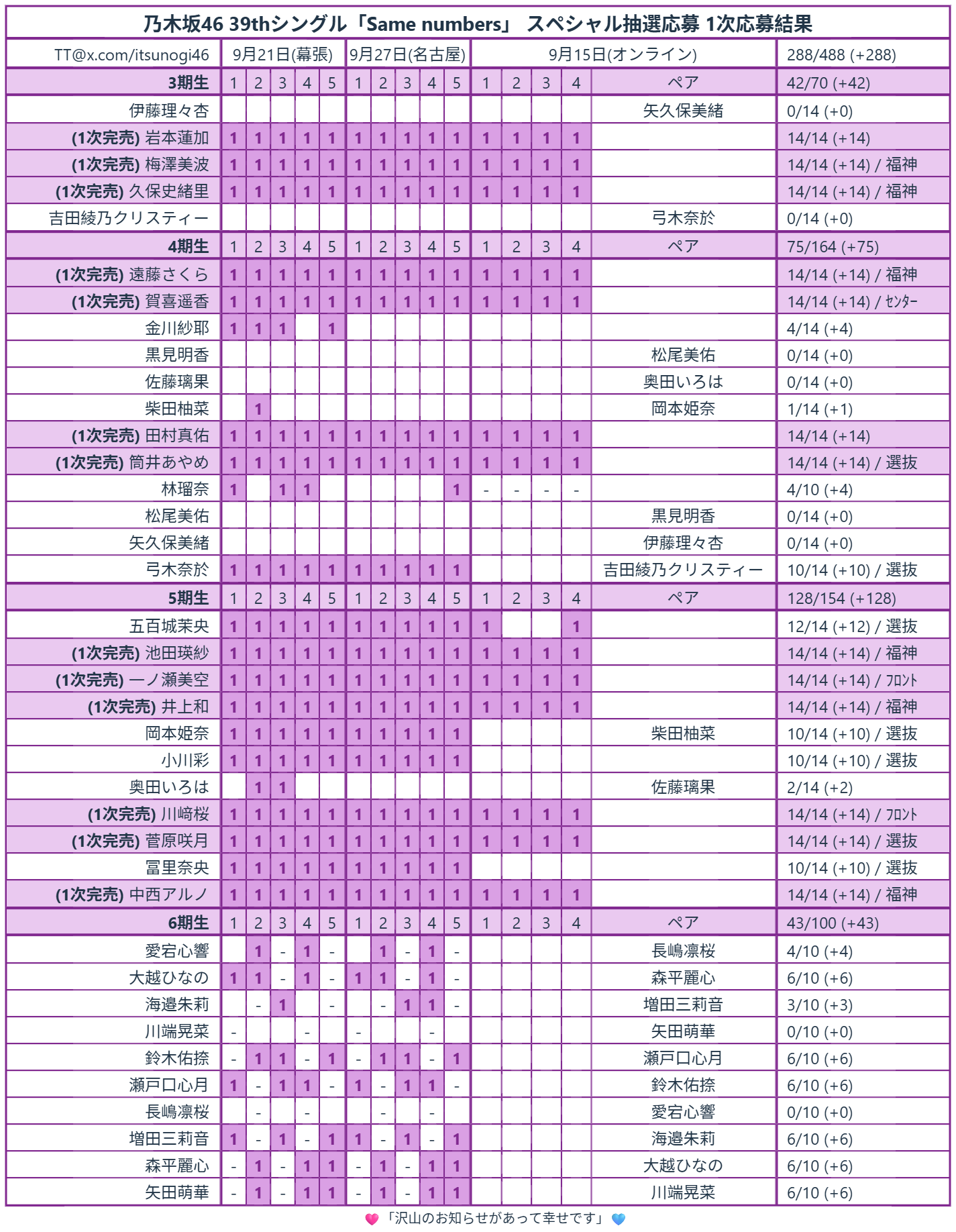引退品　お得　乃木坂46 まとめ売り 楽天市場】CD / 乃木坂46 / 気づいたら片想い (CD+DVD) (Type-C