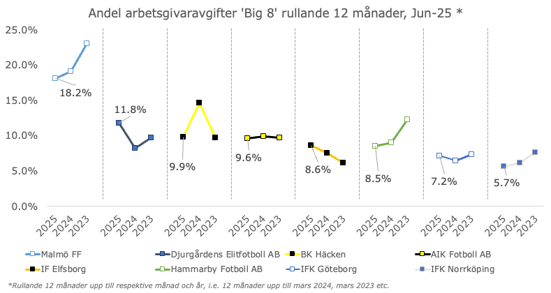 Anders Norlén tweet media
