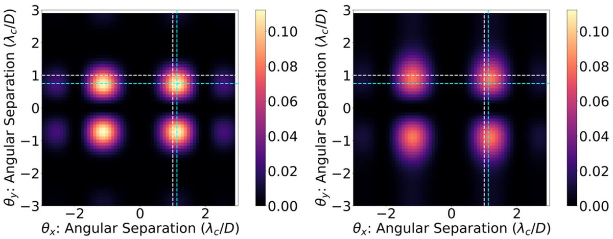 Publications of the Astron Society of the Pacific (@paspjournal) on Twitter photo An article recently published in <a href="/PASPJournal/">Publications of the Astron Society of the Pacific</a> describes an experimental validation of a serially conjoined nuller system installed on a diffraction-limited coronagraph, designed to improve measurements of dim objects near bright sources. iopscience.iop.org/article/10.108…. -JGM An article recently published in <a href="/PASPJournal/">Publications of the Astron Society of the Pacific</a> describes an experimental validation of a serially conjoined nuller system installed on a diffraction-limited coronagraph, designed to improve measurements of dim objects near bright sources. iopscience.iop.org/article/10.108…. -JGM