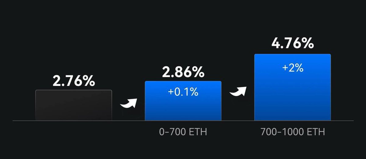 Gate.com  $ETH 挖矿来了，年化收益接近 5% ！

最近行情波动大，手头有点闲钱的，可以放在 #Gate 上参与链上赚币的ETH挖。

收益挺高，年化差不多5%，0.00000001 ETH 起投，每天收益自动到账，随时可以赎回，不锁仓。让资金流动起来！

不盯盘，收益稳，这个就挺适合的。