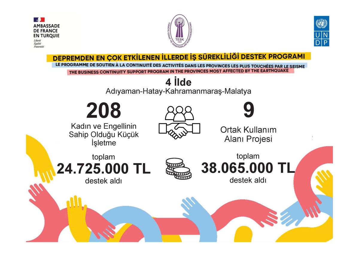 undpturkiye's tweet photo. 🇫🇷 Fransa Hükümeti’nin desteği ve TESK iş birliğiyle, depremden en çok etkilenen Adıyaman, Hatay, Kahramanmaraş ve Malatya’da İş Sürekliliği Destek Programı’nı yürütüyoruz. 

Kadınlar ve engelliler başta olmak üzere depremden etkilenenlerin yanında olmaya devam ediyoruz. 🤝 https://t.co/NdSBIo1wOv