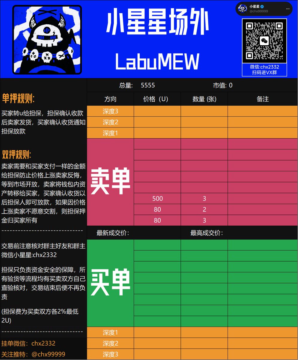 啥也不说
新的 LabuMEW 总量5555，并且已经打完了，场外开放
---------------------------
场外交易进群加微信chx2332回复LB