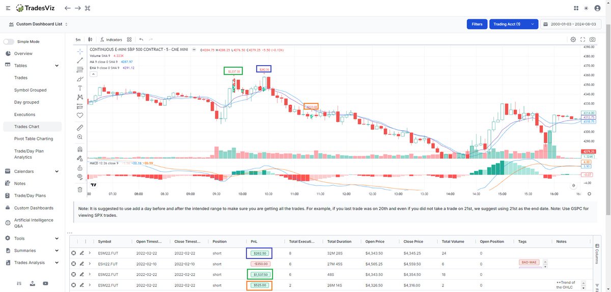 The trades chart view not only shows you all your trades plotted in a single chart, but it also has a full-featured grid at the bottom to help you explore trades and do more - all in the same tab.

Check this tab today and see all of your trades visualized.