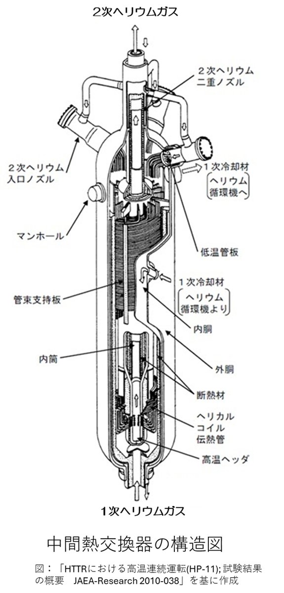 日本原子力研究開発機構（JAEA） on X: 