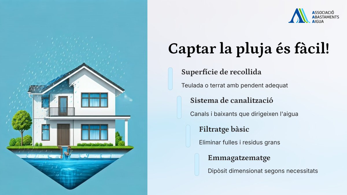 💧Captar la pluja és fàcil! 💧

- Superfícies de recollida
- Sistema de Canalització
- Filtratge bàsic
- Emmagatzematge

#CicleDeLAigua #AiguaDePluja #EducacióAmbiental #Sostenibilitat #AAA