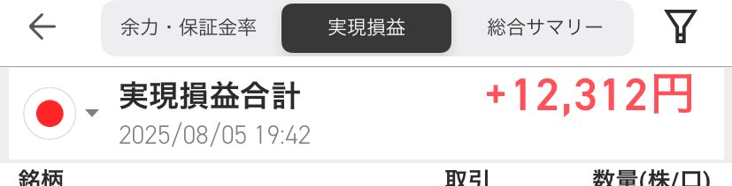 今日はスライス利確🍕

爆益がほひぃ〜〜〜😭