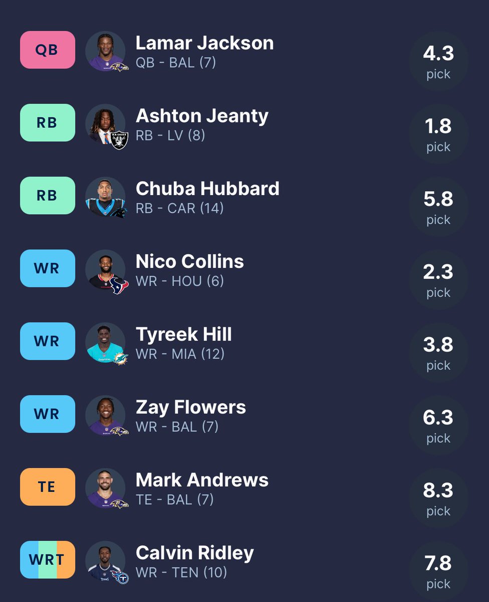 Martin (@luckyfantasyguy) on Twitter photo Happy with my <a href="/TH_Fantasy_NFL/">TH Fantasy Football</a> team so far!  #RavensFlock Happy with my <a href="/TH_Fantasy_NFL/">TH Fantasy Football</a> team so far!  #RavensFlock