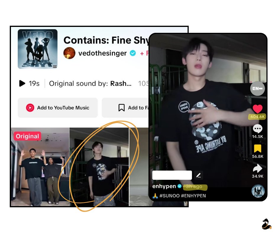 [INFO • TIKTOK] 250805

SUNOO’s video for ‘Fine Shyt’ Challenge is now the most liked under this sound on TikTok in just 3 hours! 

#SUNOO #엔하이픈 #선우 #김선우 #ソヌ
#ENHYPEN_SUNOO #엔하이픈_선우