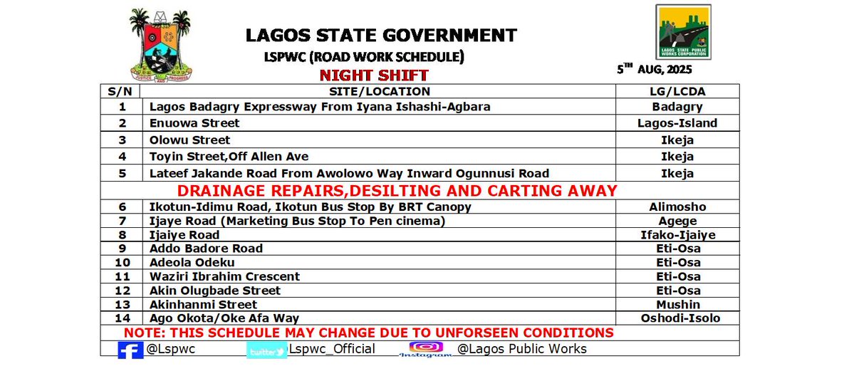 Lagos State Public Works (@lspwc_official) on Twitter photo Our Road Rehabilitation And Desilting Work Schedule For Today.
<a href="/jidesanwoolu/">Babajide Sanwo-Olu</a>
<a href="/drobafemihamzat/">Obafemi Hamzat</a>
<a href="/followlasg/">The Lagos State Govt</a>
<a href="/gbenga_omo/">Gbenga Omotoso</a>
<a href="/Engr_FDarams/">Engr. Olufemi Daramola</a>
<a href="/adekunol1/">Adekunle Olayinka</a>
<a href="/Mr_JAGs/">Jubril A. Gawat</a>
<a href="/gboyegaakosile/">Gboyega Akosile</a>
#AGreaterLagosRising Our Road Rehabilitation And Desilting Work Schedule For Today.
<a href="/jidesanwoolu/">Babajide Sanwo-Olu</a>
<a href="/drobafemihamzat/">Obafemi Hamzat</a>
<a href="/followlasg/">The Lagos State Govt</a>
<a href="/gbenga_omo/">Gbenga Omotoso</a>
<a href="/Engr_FDarams/">Engr. Olufemi Daramola</a>
<a href="/adekunol1/">Adekunle Olayinka</a>
<a href="/Mr_JAGs/">Jubril A. Gawat</a>
<a href="/gboyegaakosile/">Gboyega Akosile</a>
#AGreaterLagosRising