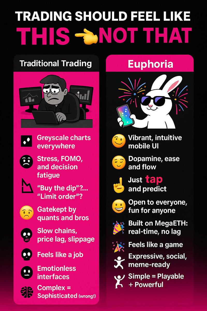 DavidKimberly30's tweet photo. Euphoria 
Where trading finally feels good. @Euphoria_fi 
#FeelSomething #TapTrading #BuiltOnMegaETH https://t.co/sRB7ozrSMG