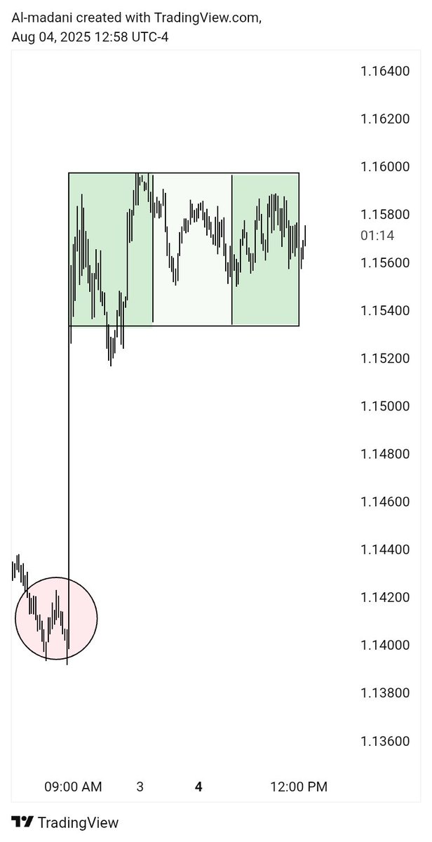 To get Setup now is by Connection 😅🤝