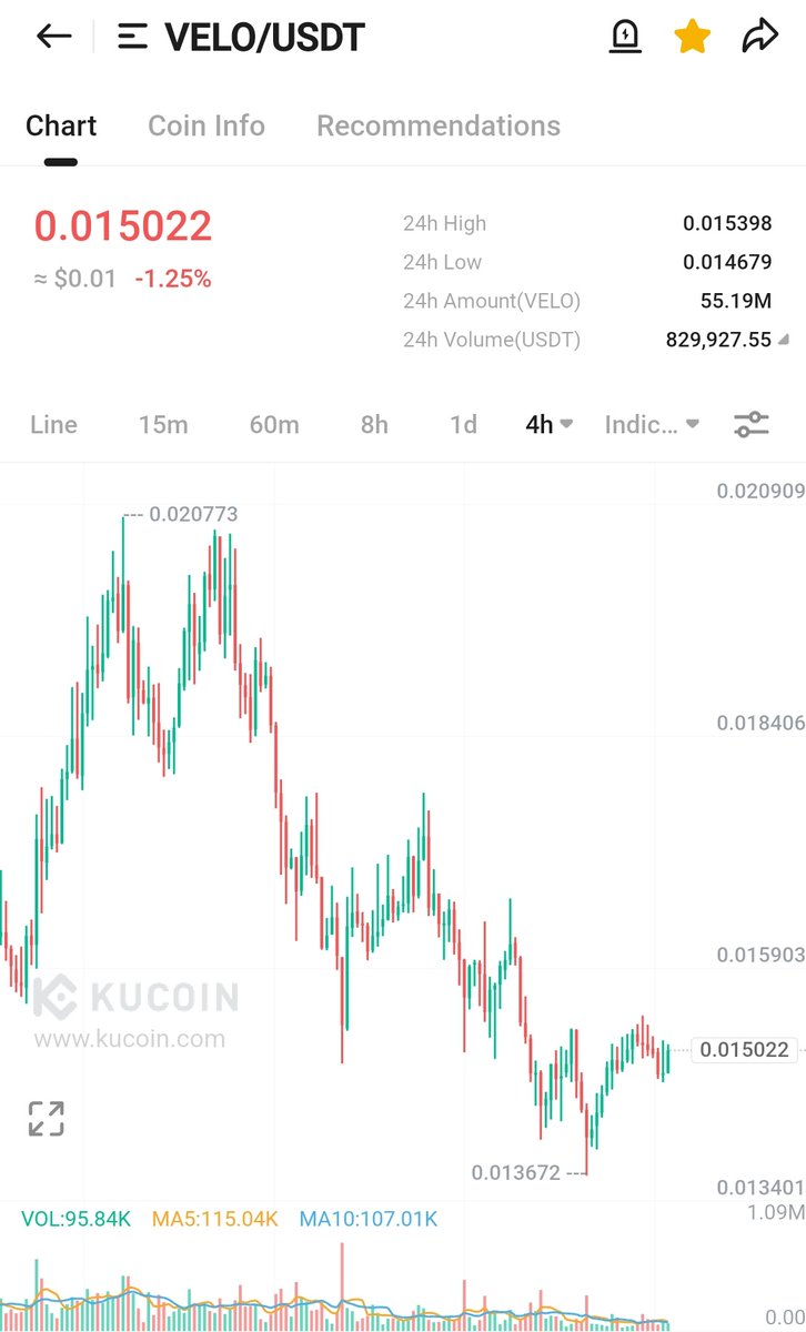 Time to run the $VELO train back ?