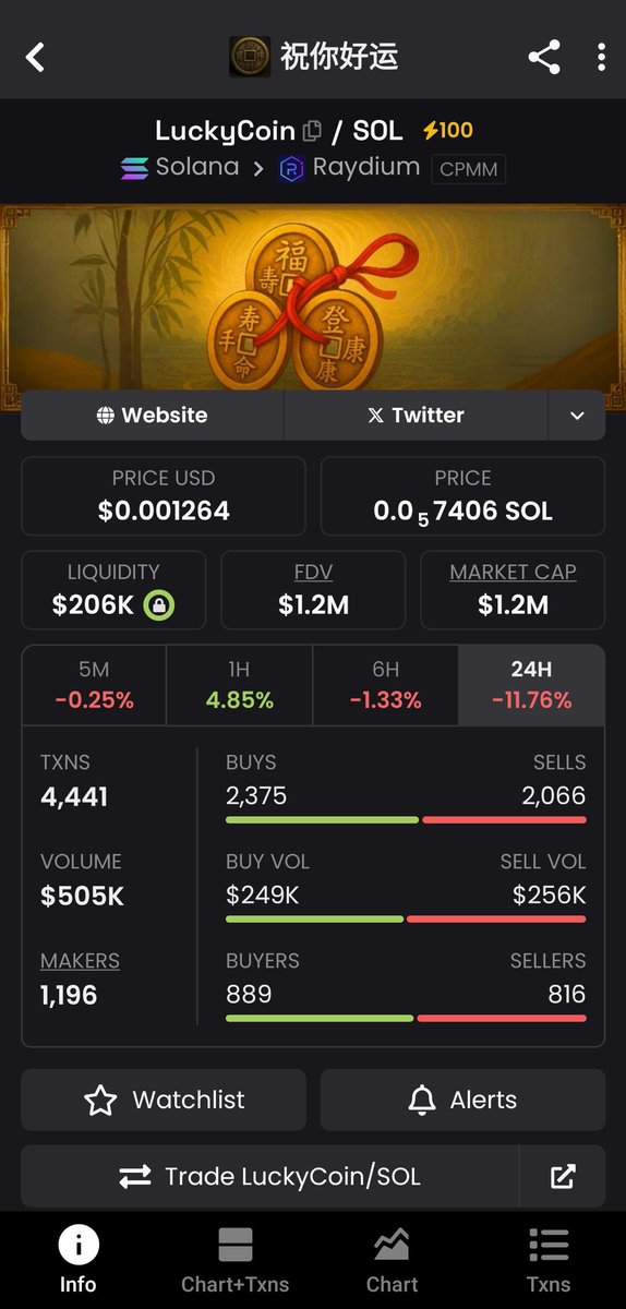 WhiteAtom286579's tweet photo. Small gift for $luckycoin community, 100x boost It's been given, let's cook this deliciously.
#luckycoin https://t.co/eWPmYghiso