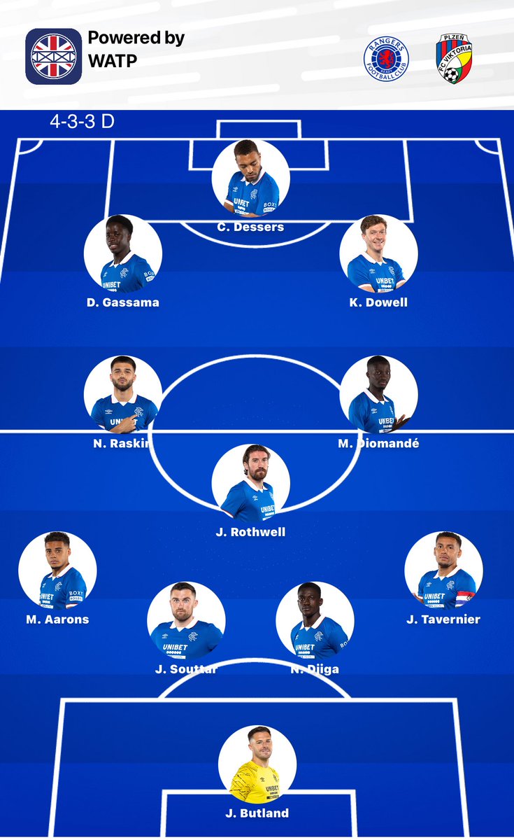 With Antman just signed and Moore not eligible… I genuinely can’t see any other line up that below.
It is NOT the line up I want, but it is what I fully expect.