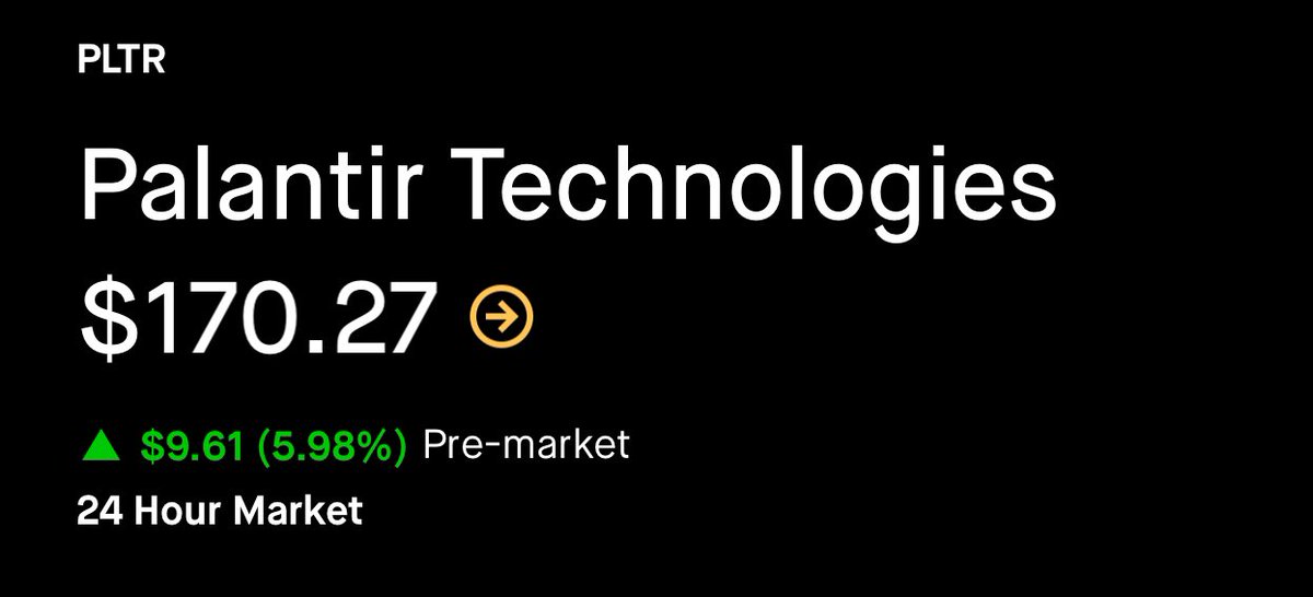 amit (@amitisinvesting) on Twitter photo $PLTR
GOOD MORNING.
Palantir surpasses $170 in the pre-markets after delivering $1B in quarterly revenues for the first time ever.
Citi upgraded the stock from $115 to $158. 
Morgan Stanley upgraded from $98 to $155.
This is a type of quarter that wakes up the world. $PLTR
GOOD MORNING.
Palantir surpasses $170 in the pre-markets after delivering $1B in quarterly revenues for the first time ever.
Citi upgraded the stock from $115 to $158. 
Morgan Stanley upgraded from $98 to $155.
This is a type of quarter that wakes up the world.